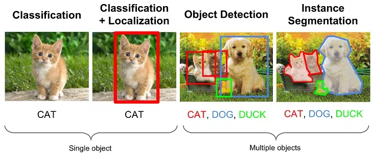 Examples of pattern recognition operations