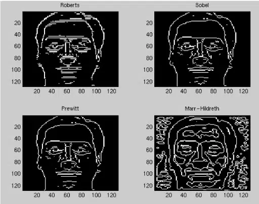 Examples of edge detection