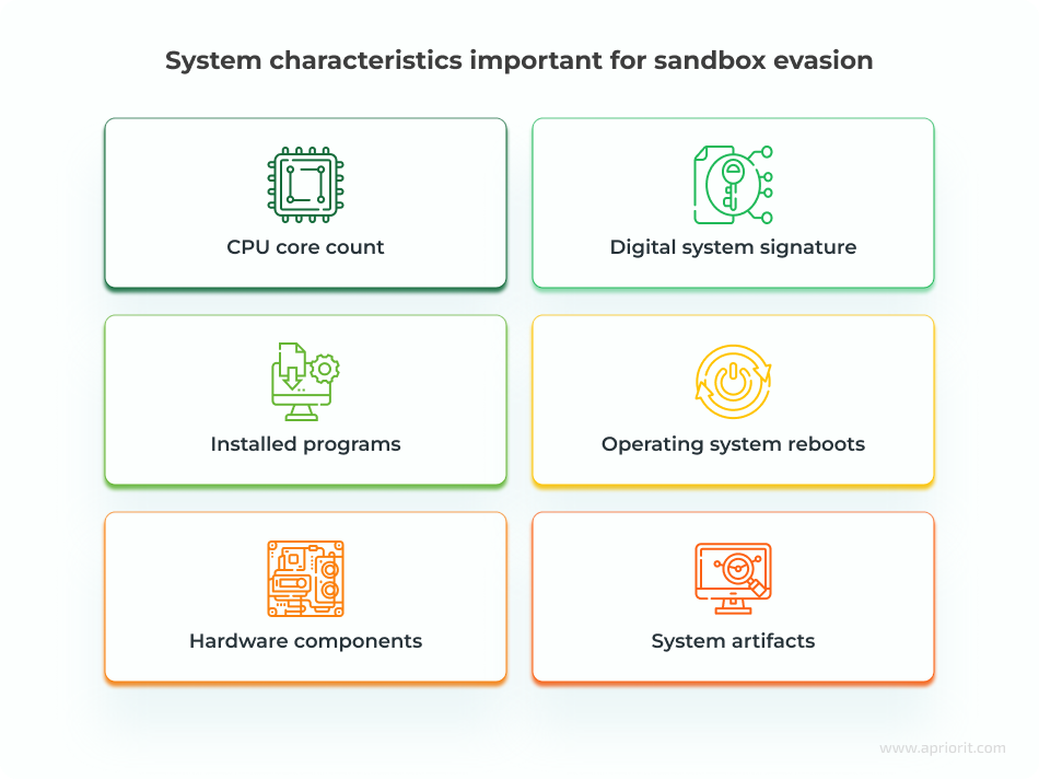 article-catching-sandbox-evading-malware-techniques-system-characteristics