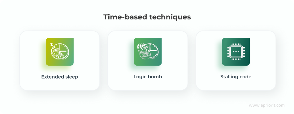 article-catching-sandbox-evading-malware-techniques-time-based
