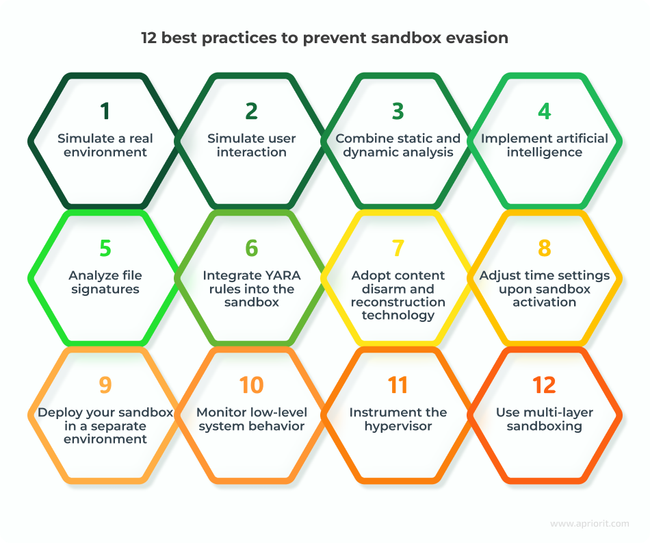 article-catching-sandbox-evading-malware-techniques-best-practices