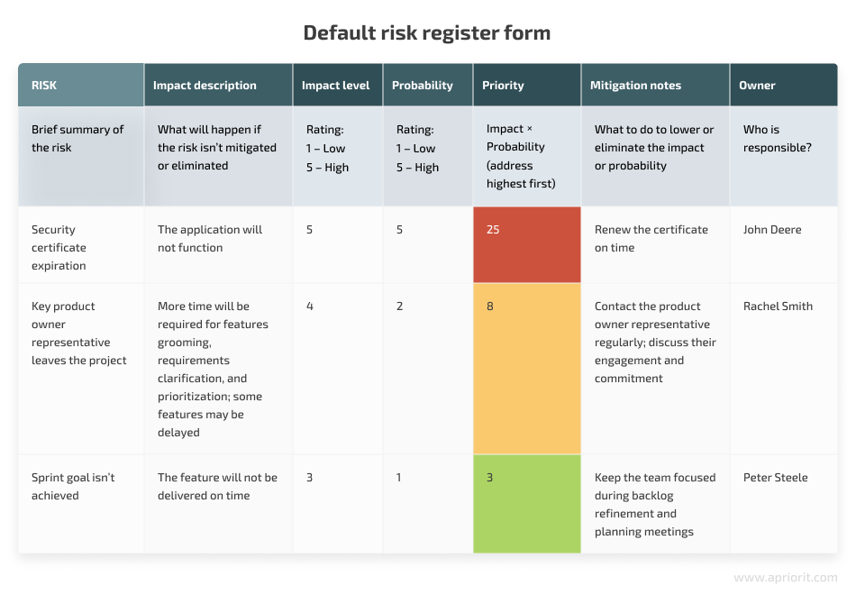 Default risk register form