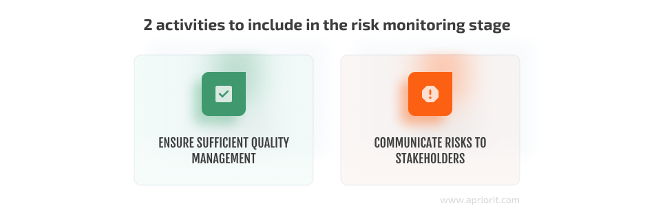 2 activities to include in the risk monitoring stage