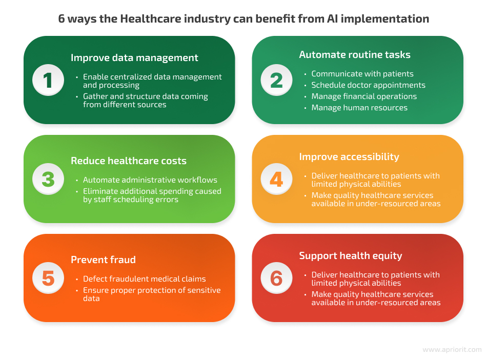 benefits of AI in healthcare