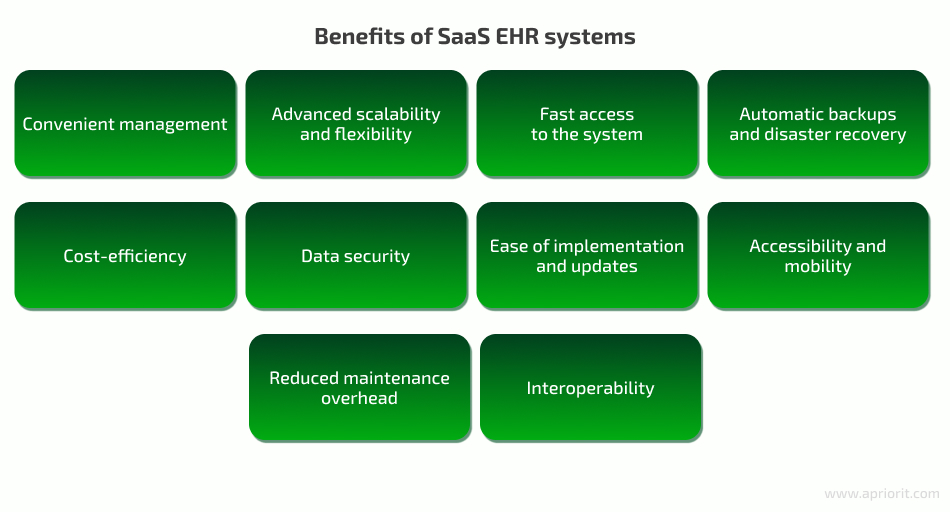 benefits of SaaS EHR systems