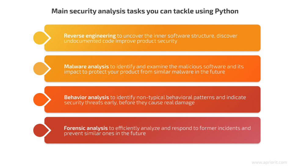 security analysis tasks with python