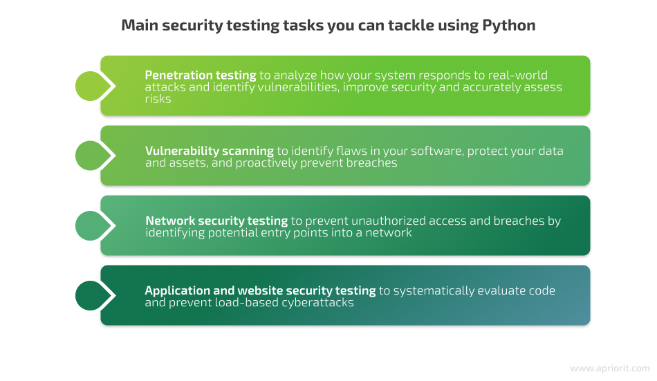 security testing tasks with python