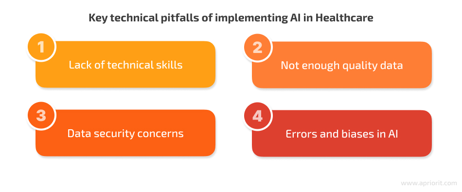 technical challenges of AI in healthcare