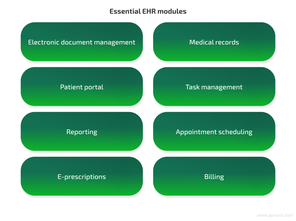 Essential EHR modules