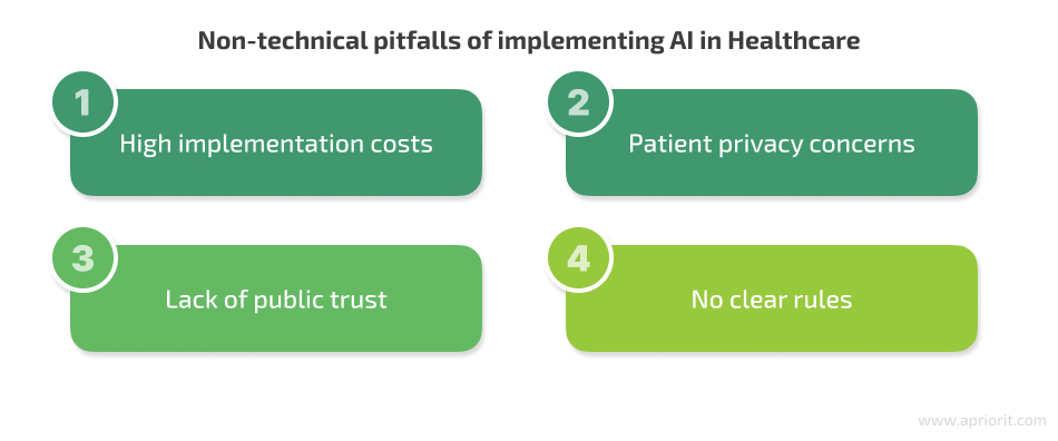 non-technical challenges of implementing AI in healthcare