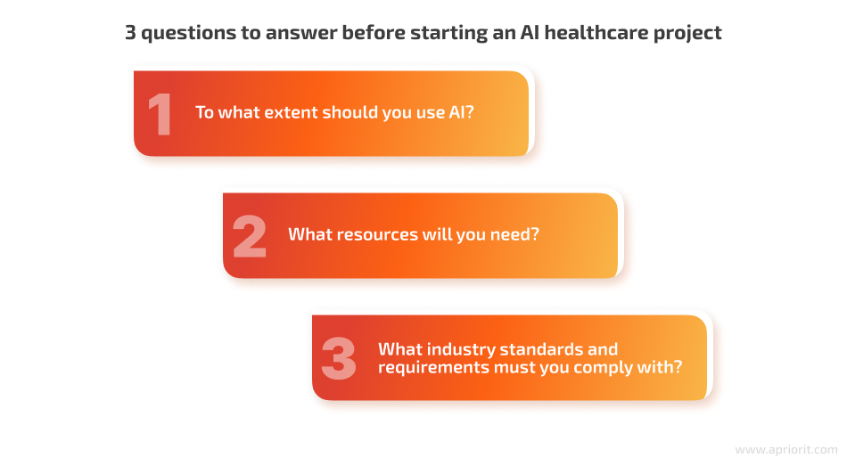 how to start your AI journey