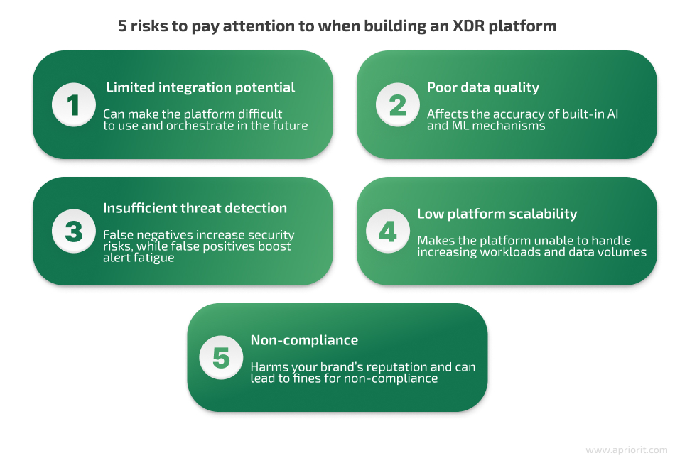 5 risks to pay attention to when building an XDR platform