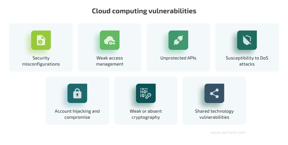 Cloud computing vulnerabilities