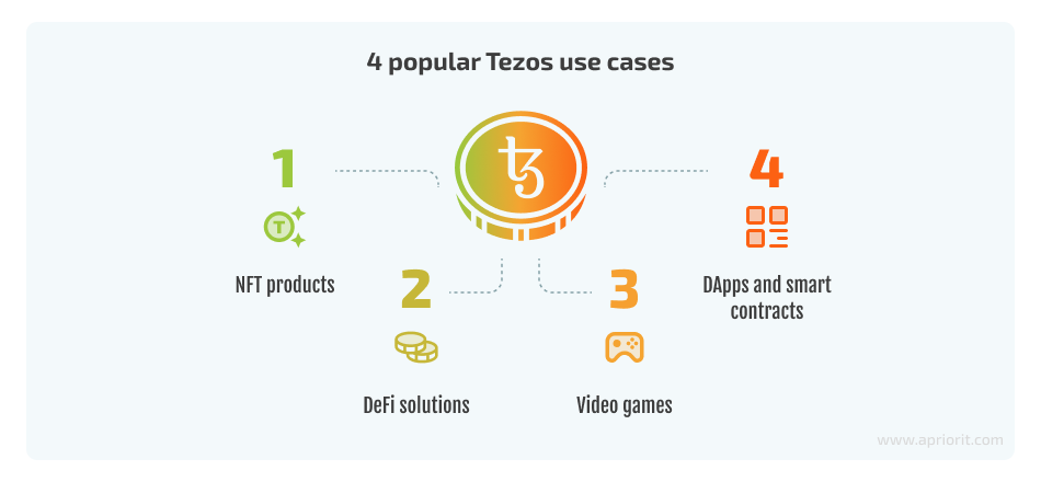 4 popular Tezos use cases