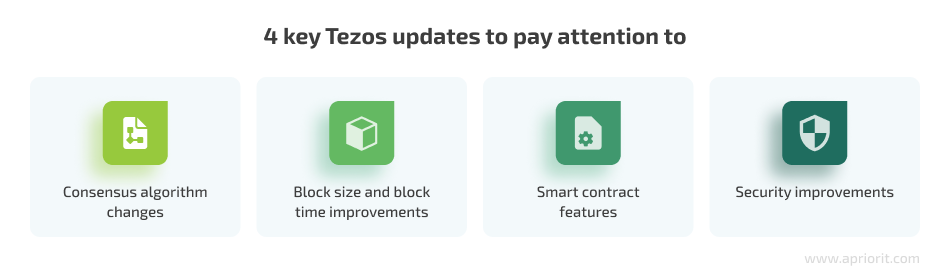 4 key Tezos updates to pay attention to