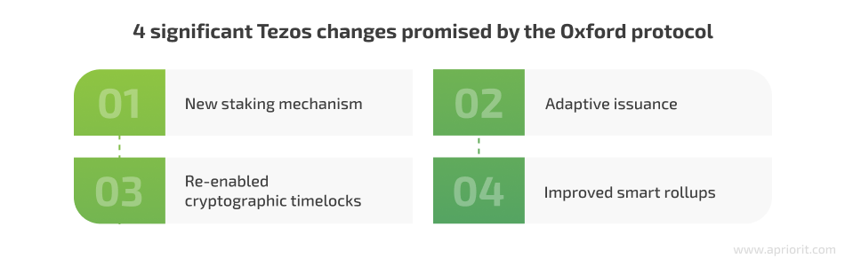 4 significant Tezos changes promised by the Oxford protocol