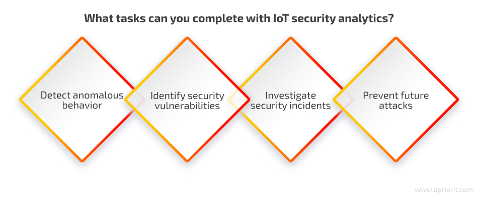 IoT security analytics tasks