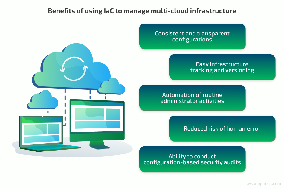 Benefits of using IaC to manage multi-cloud infrastructure