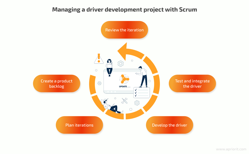 Managing a driver development project with Scrum