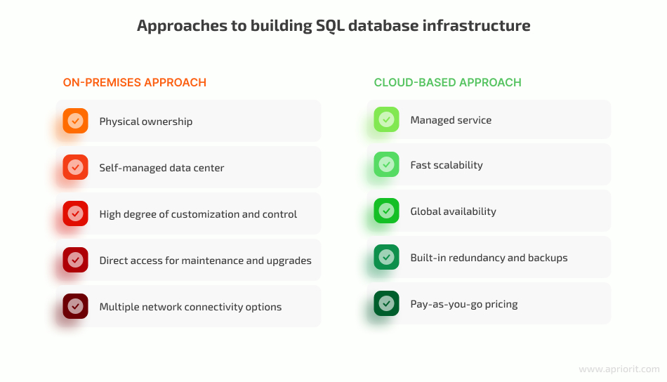 approach to building SQL database infrastructure