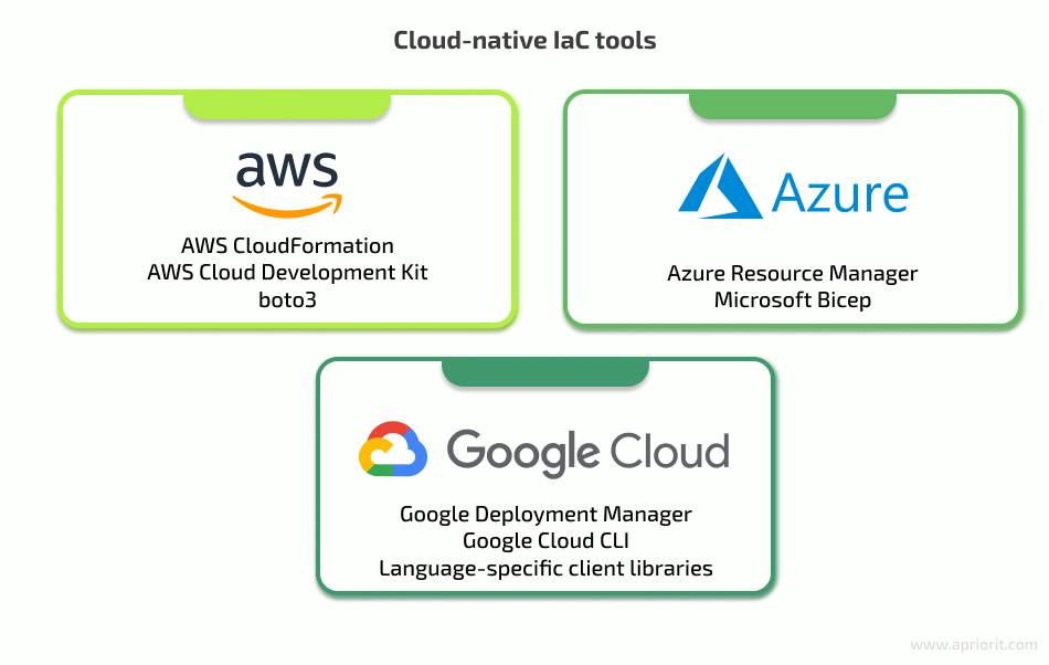 Cloud-native IaC tools