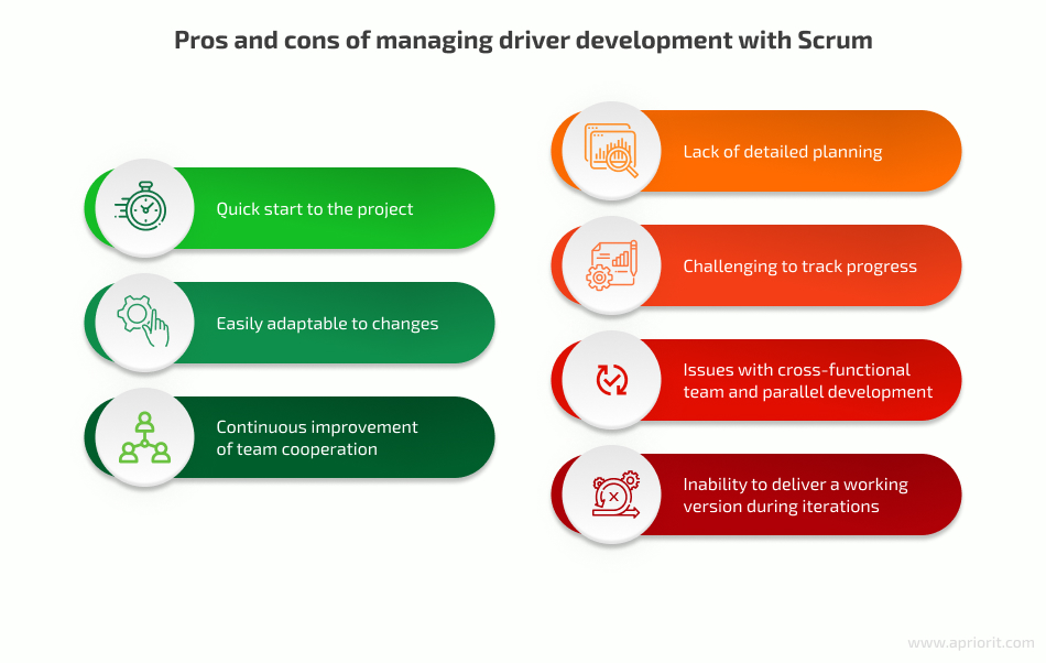 Pros and cons of managing driver development with Scrum