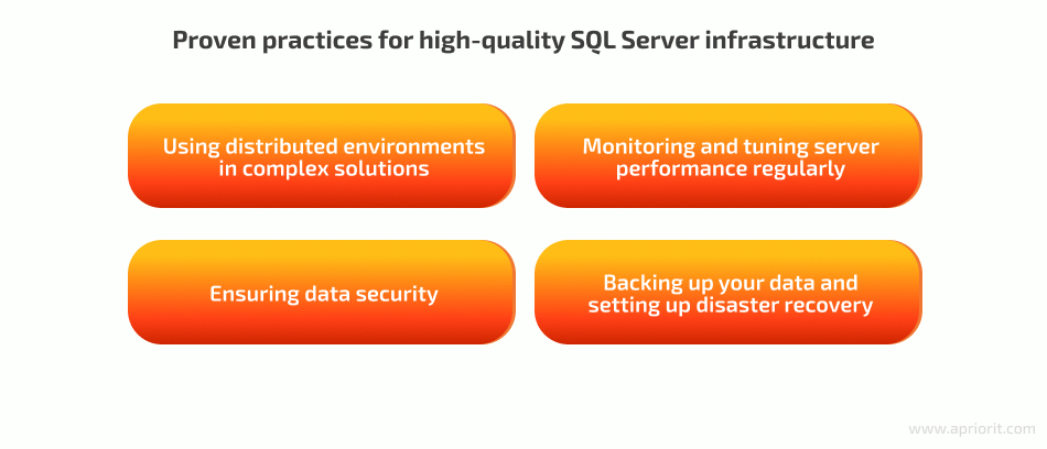 best practices for SQL server infrastructure