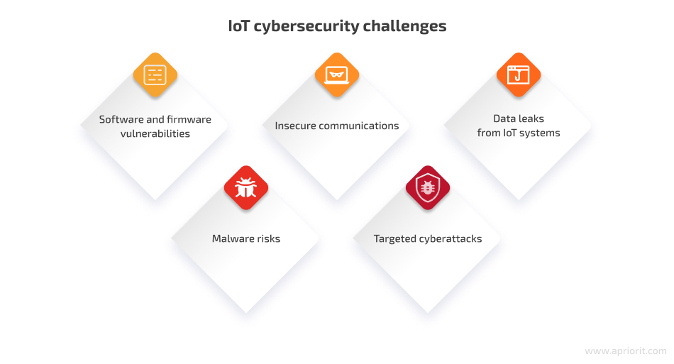 Security issues of Internet of Things