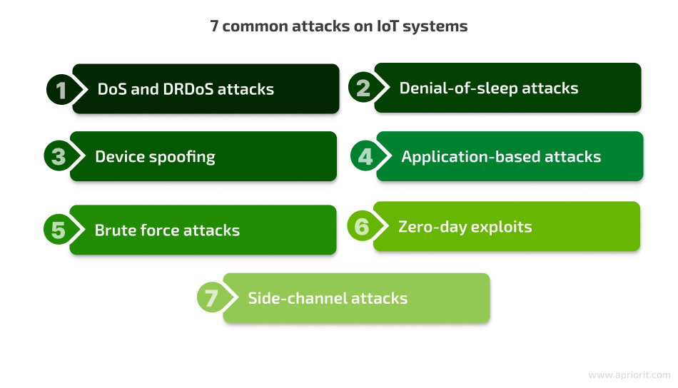 common IoT cybersecurity attacks