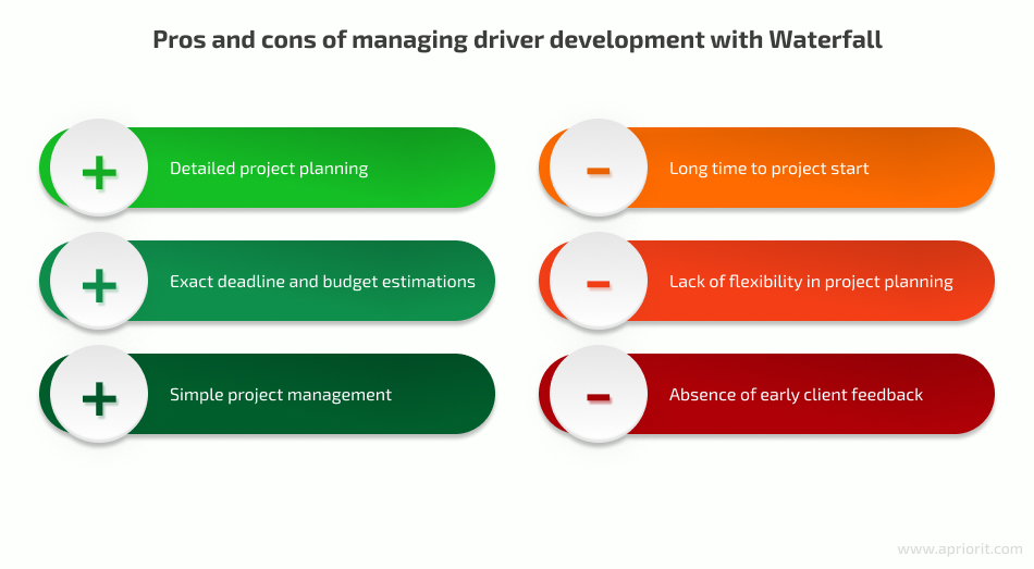 Pros and cons of managing driver development with Waterfall