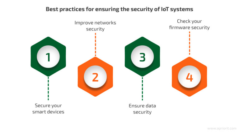 IoT Security Challenges and Best Practices Circuit Diagram