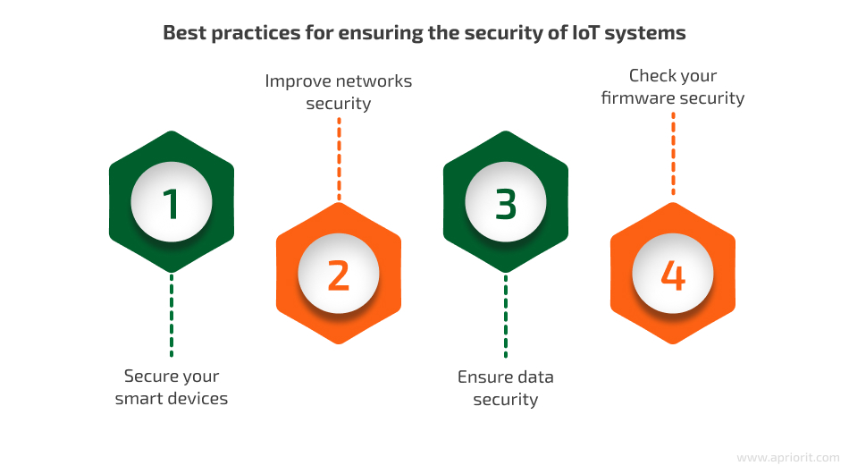 how to ensure IoT security