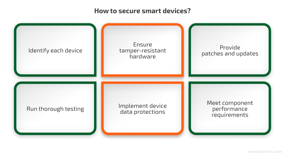 how to secure smart devices