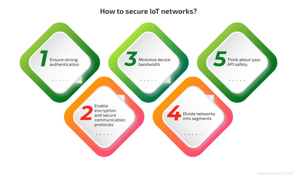 IoT networks security