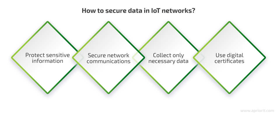 Number of connected IoT devices growing 16% to 16.7 billion globally