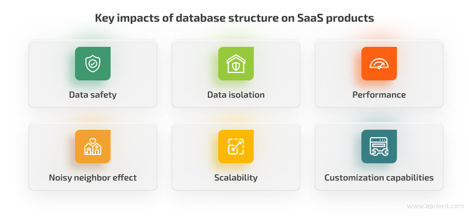 Key impacts of database structure on SaaS products