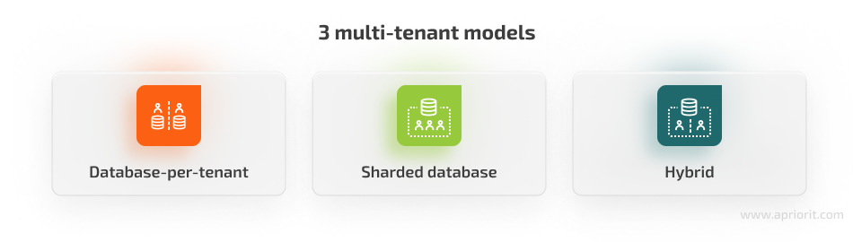 3 multi-tenant models