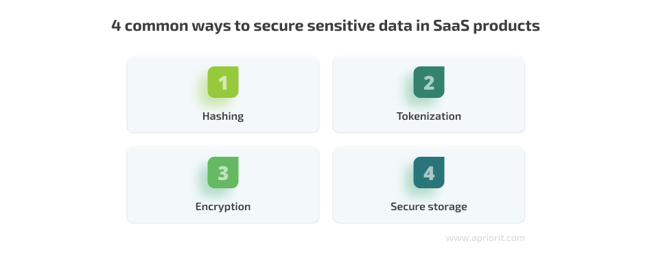 4 common ways to secure sensitive data in SaaS products