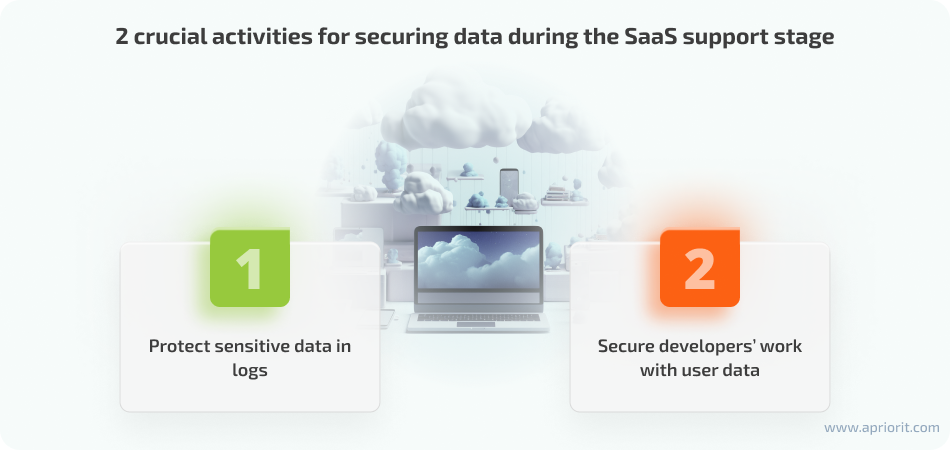 2 crucial activities for securing data during the SaaS support stage
