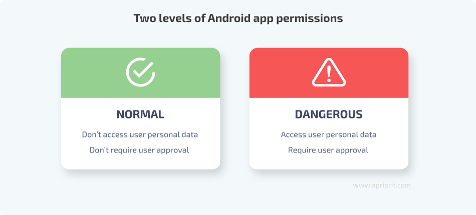 types of android app permissions