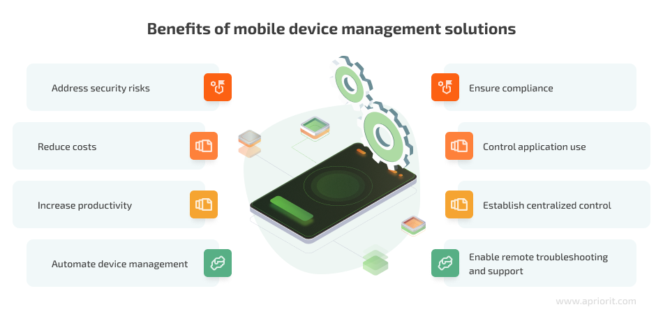 Benefits of mobile device management solutions