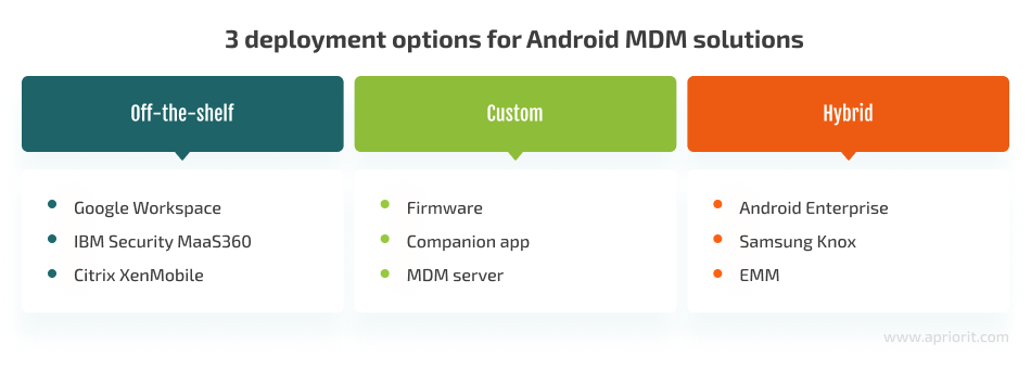 3 deployment options for Android MDM solutions