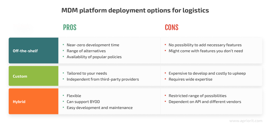 MDM platform deployment options for logistics