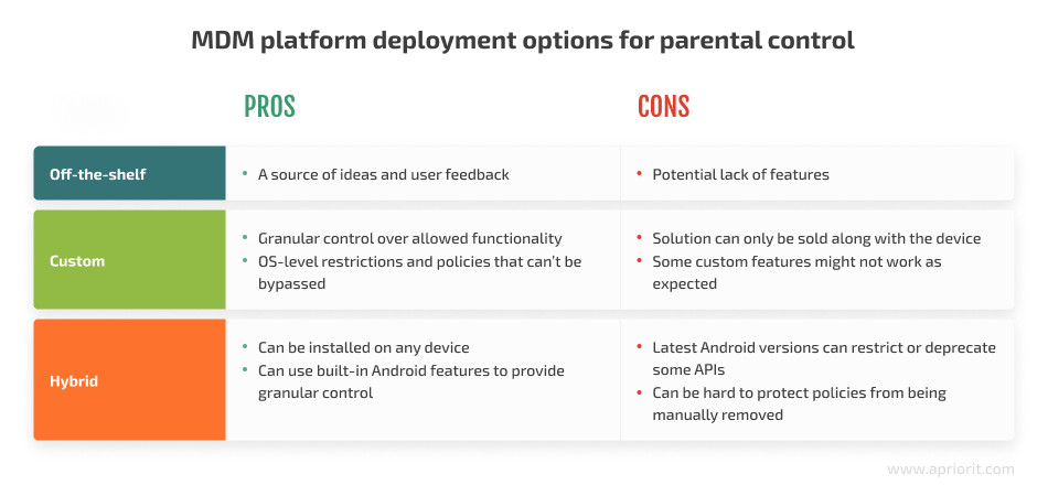 MDM platform deployment options for parental control 