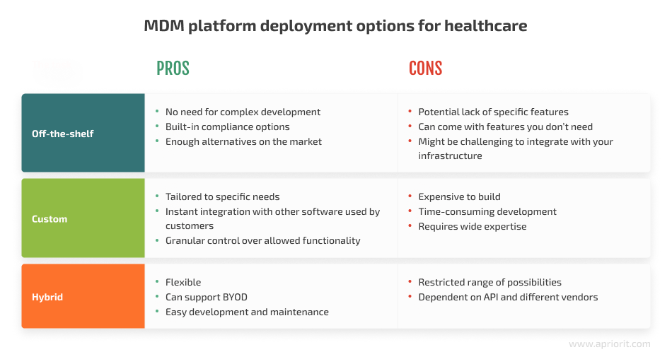 MDM platform deployment options for healthcare 