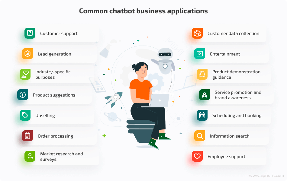 common chatbot business applications