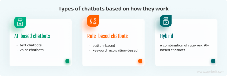 types of chatbots based on how they work