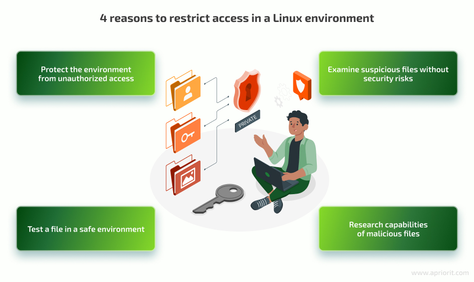 4 reasons to restrict access in a Linux environment