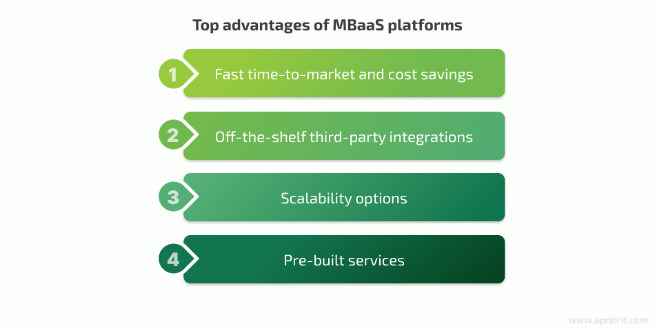 Top advantages of MBaaS platforms
