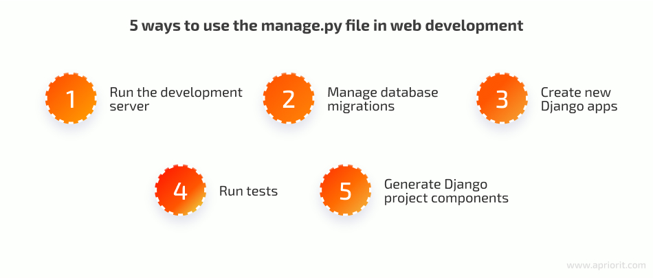 5 ways to use the manage.py file in web development